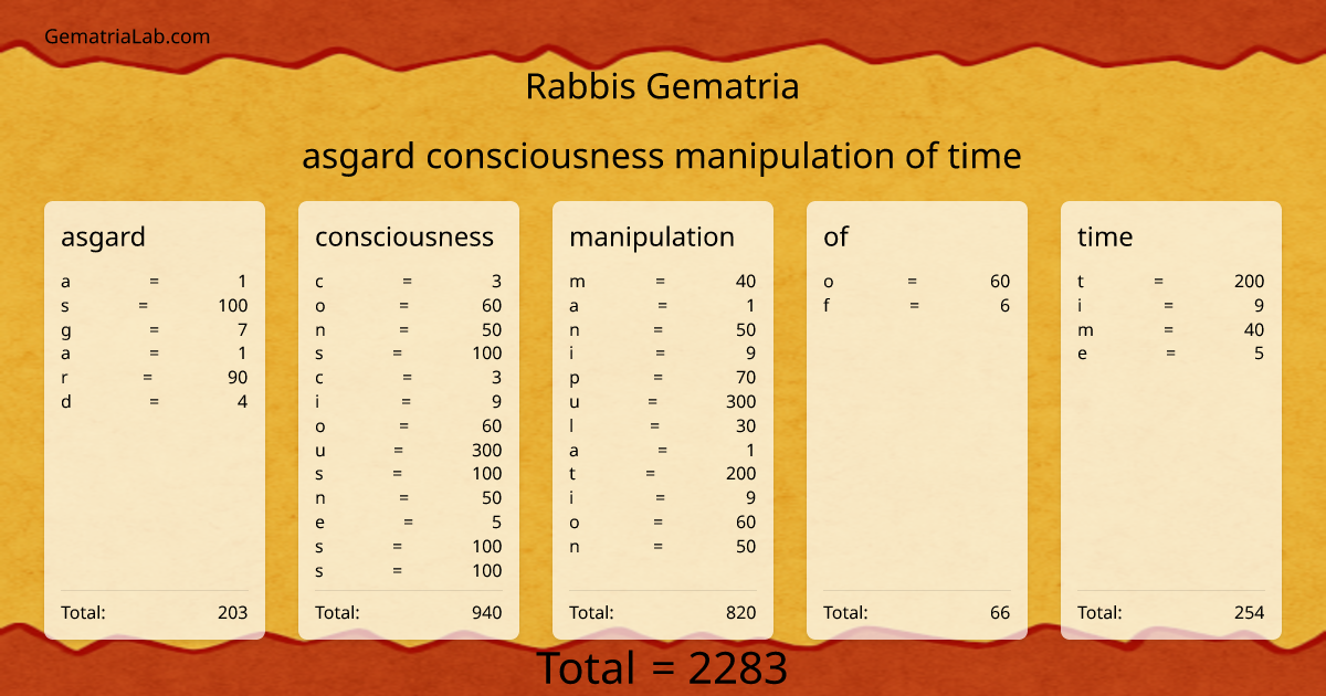 asgard consciousness manipulation of time in rabbis Gematria